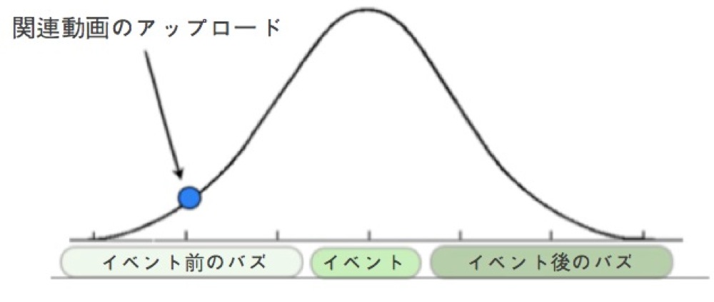 人気動画は作れる Youtubeが語る動画作成の秘訣13個 和洋風kai