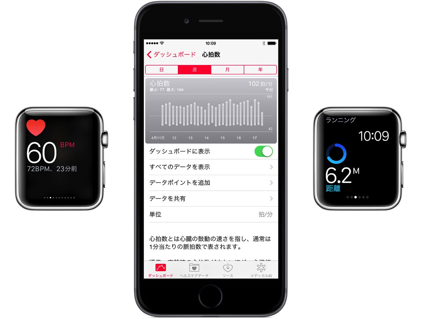 Apple Watchで心拍数を計る方法。