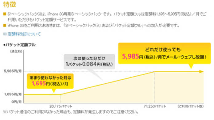 ドコモに対抗し、ソフトバンクがパケット定額フルの「最低月額料金」をさらに値下げ。この戦略はじつは凄まじいと思うんだが。