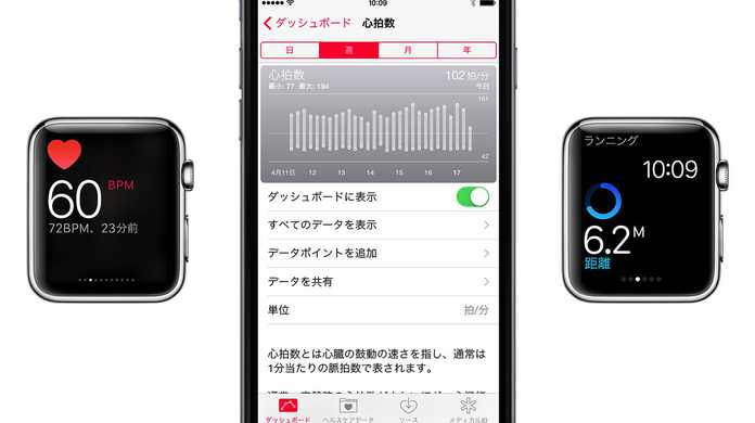 Apple Watchで心拍数を計る方法【使い方】